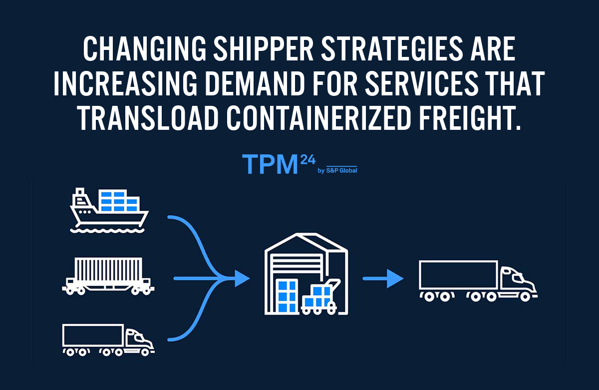 Transloading-PostGraphic